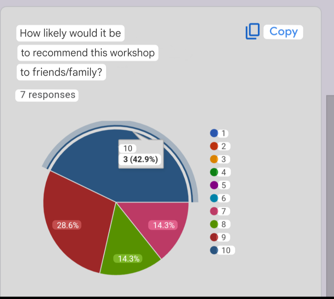 results